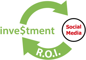 ROI of social media for business